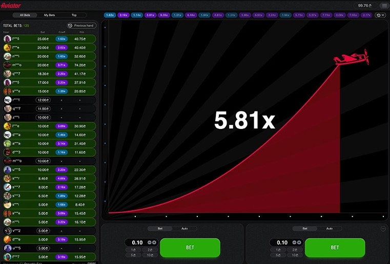 Aviator Game Betting